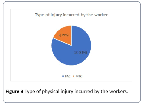 hsj-injury