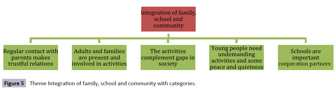 hsj-integration-family-community