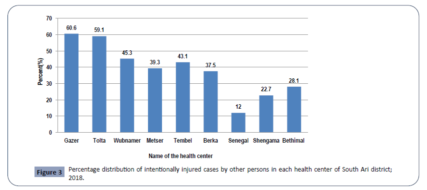 hsj-intentionally