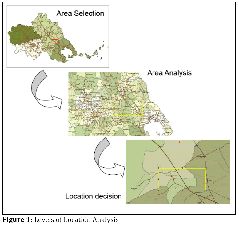 hsj-levels-location-analysis