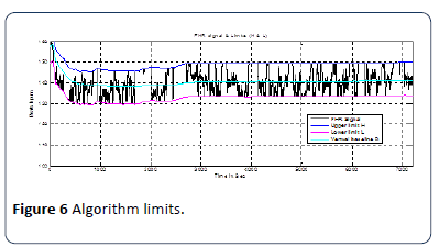 hsj-limits