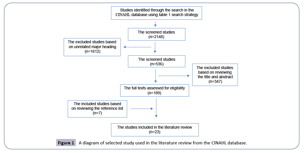 hsj-literature