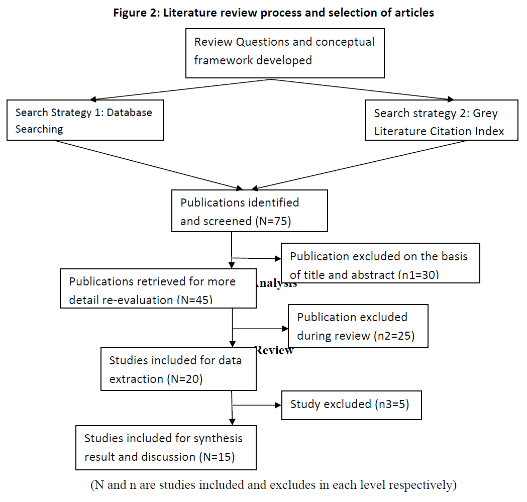 literature review on statistical process control