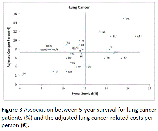 hsj-lung-cancer-patients