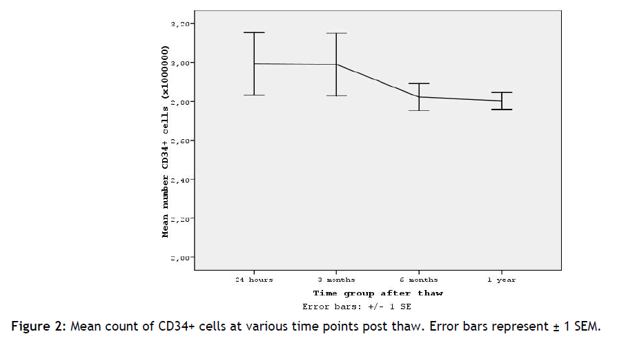 hsj-mean-count-cells