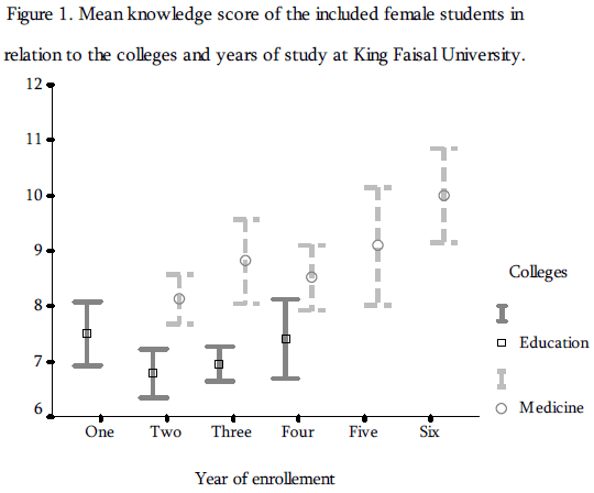 hsj-mean-knowledge-score