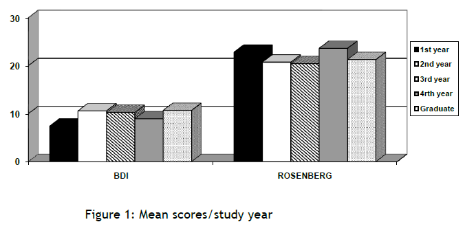 hsj-mean-scores-study-year