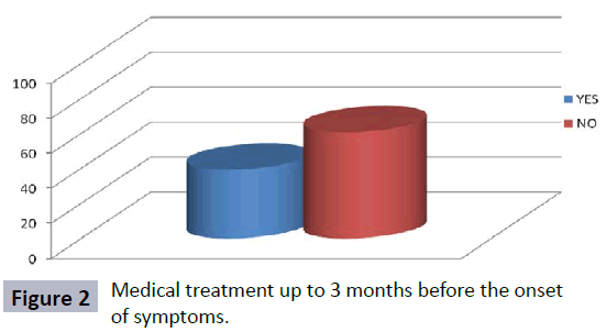 hsj-medical-treatment-symptoms