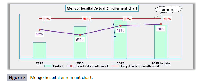 hsj-mengo-hospital