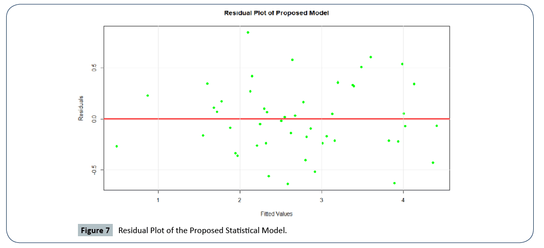 hsj-model