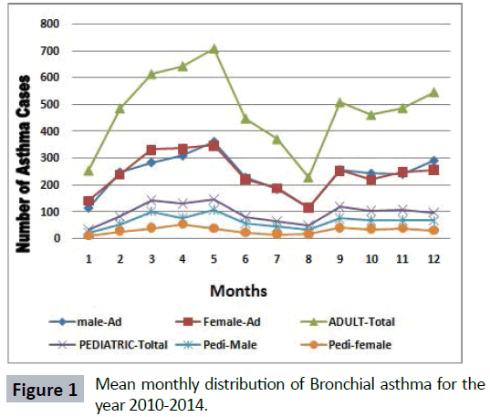 hsj-monthly-bronchial-asthma