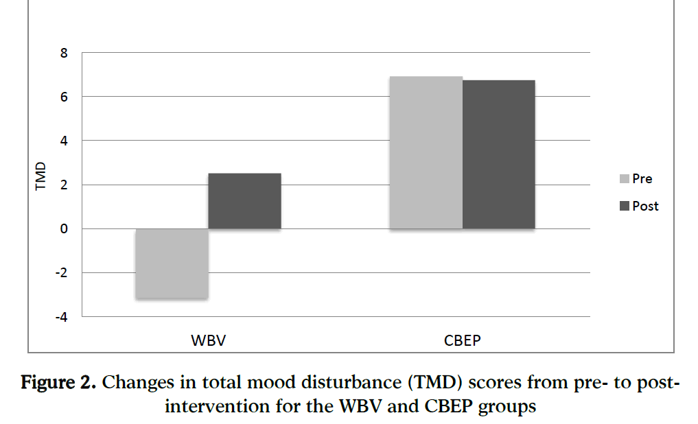 hsj-mood-disturbance-intervention