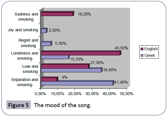 hsj-mood-song