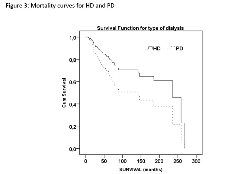 hsj-mortality-curves