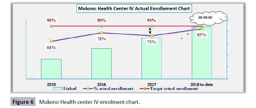 hsj-mukono-health