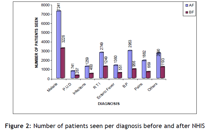 hsj-number-patients-diagnosis