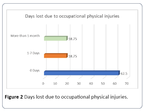 hsj-occupational