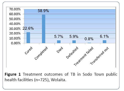 hsj-outcomes