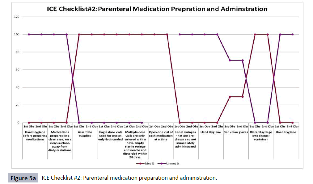 hsj-parenteral-medication