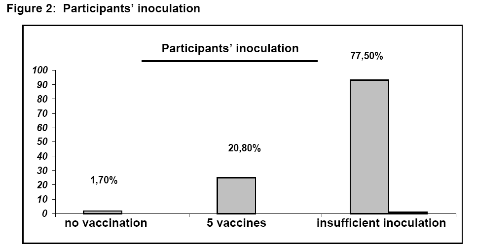 hsj-participants-inoculations