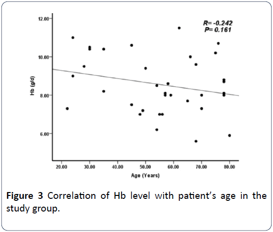 hsj-patient-study