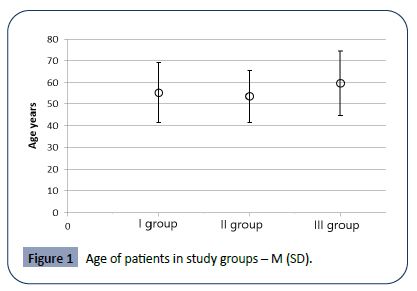 hsj-patients