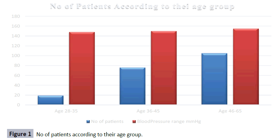 hsj-patients-age-group