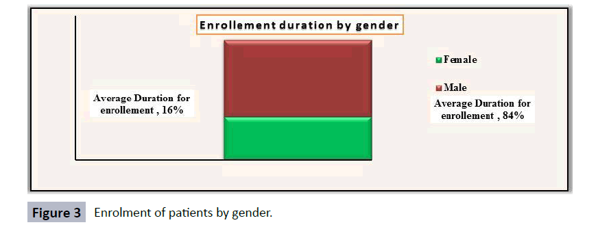 hsj-patients-gender