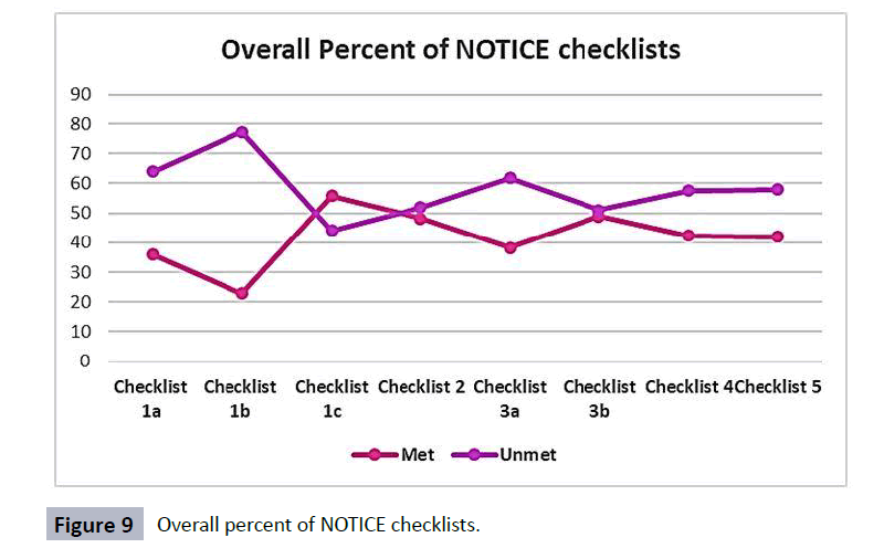 hsj-percent-checklists