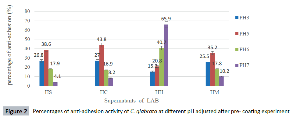 hsj-percentages-anti-adhesion