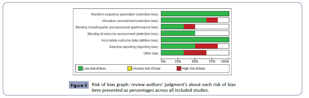 hsj-percentages