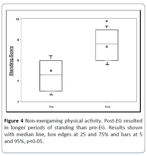 hsj-physical-activity