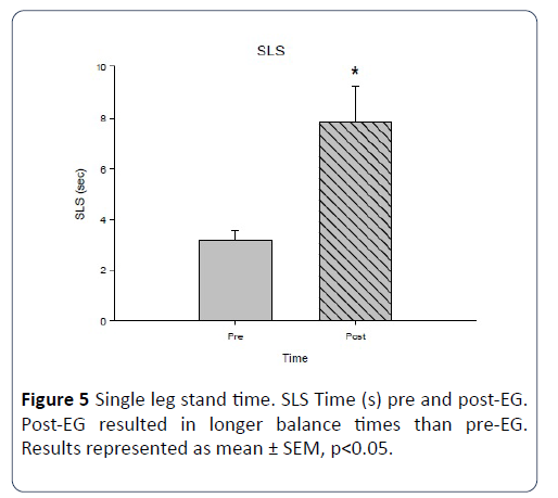 hsj-physical-heart-rates