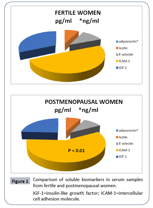 hsj-postmenopausal