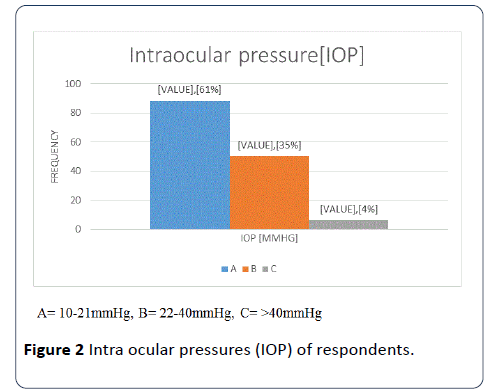 hsj-pressures