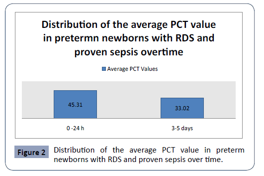 hsj-preterm