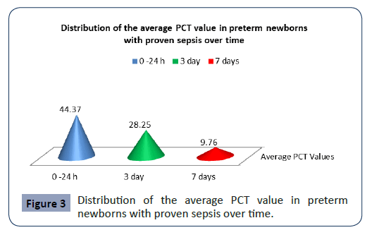 hsj-preterm