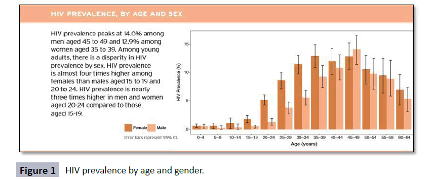 hsj-prevalence-gender