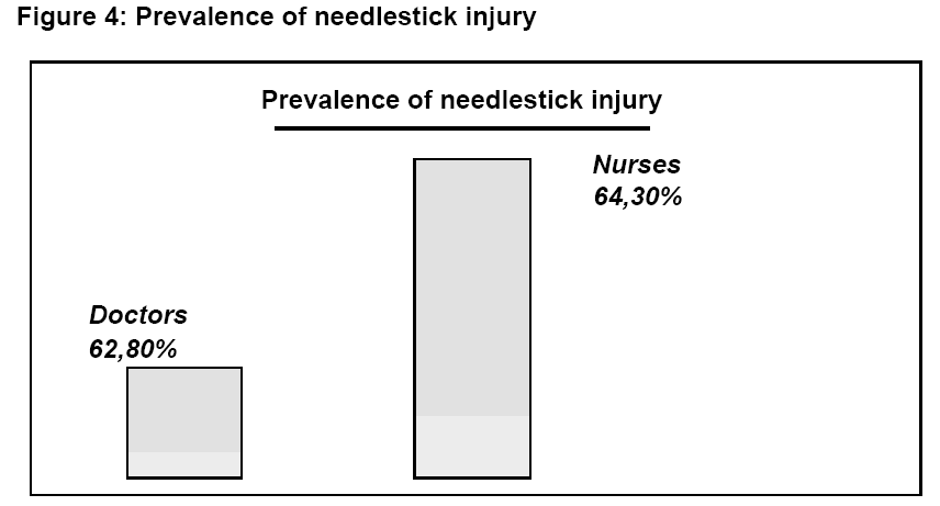 hsj-prevalence-needlestick-injury