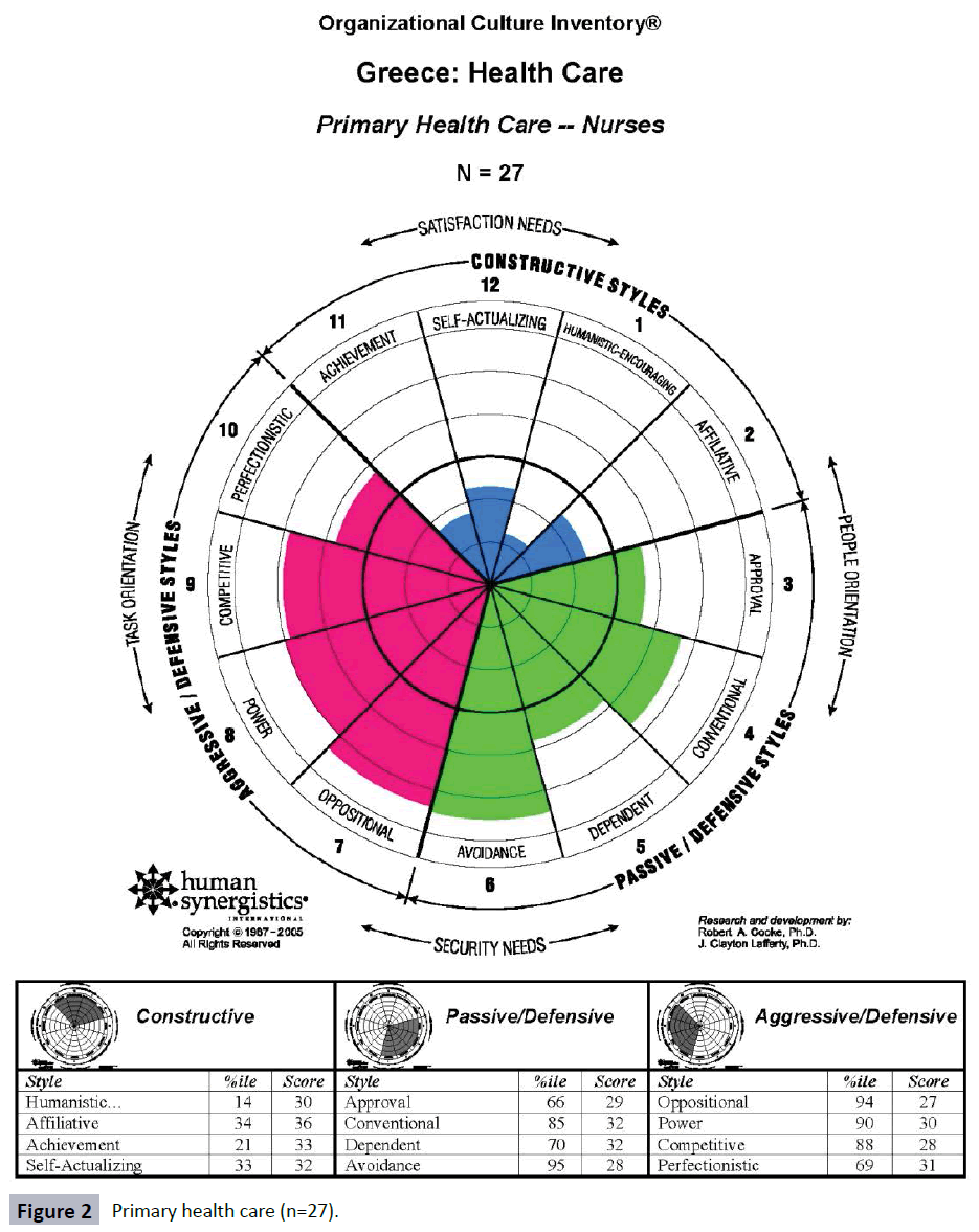 hsj-primary-health-care