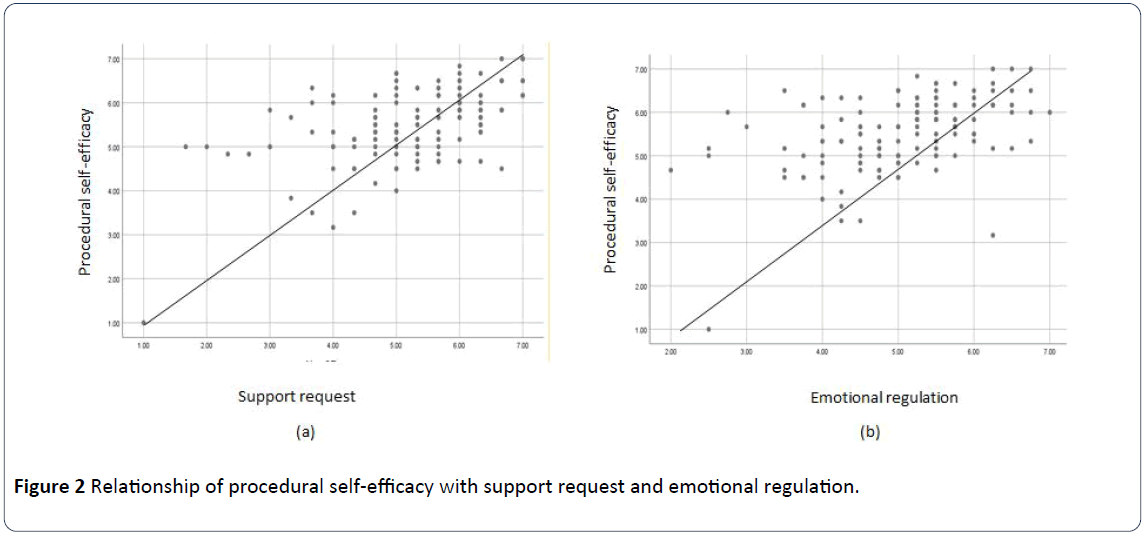 hsj-procedural-emotional-regulation