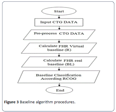 hsj-procedures