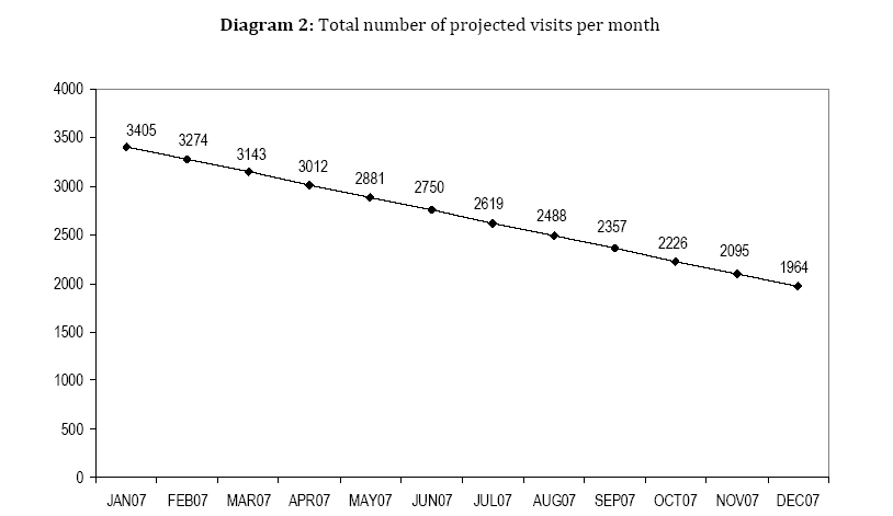 hsj-projected-visits-permonth