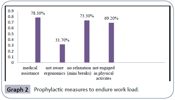 hsj-prophylactic-endure-load