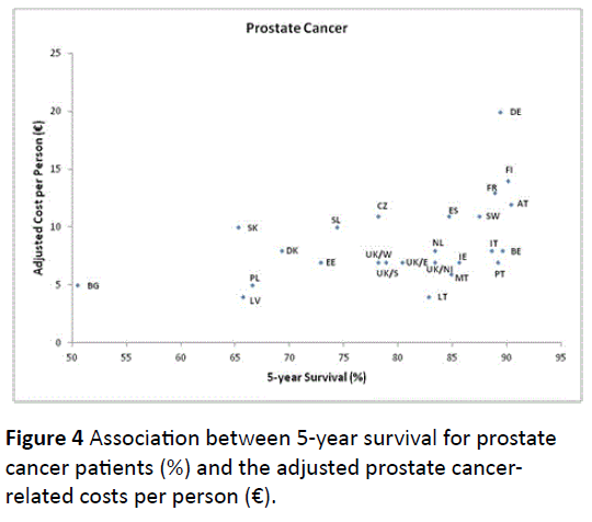 hsj-prostate-cancer-patients