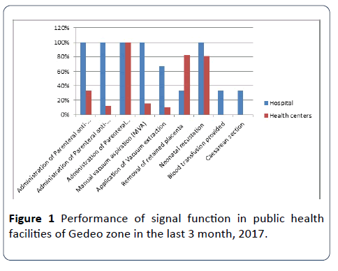 hsj-public-health