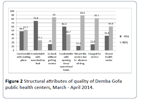 hsj-quality