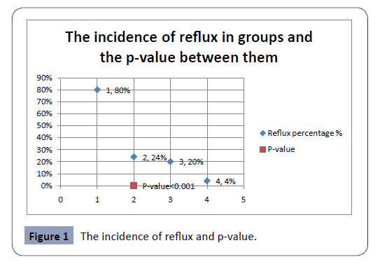 hsj-reflux