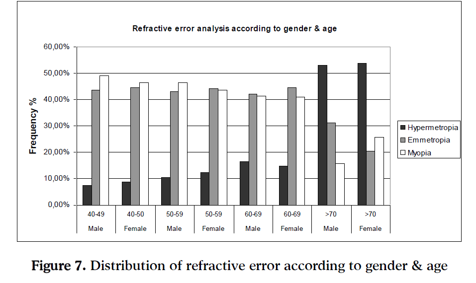 hsj-refractive-error-gender