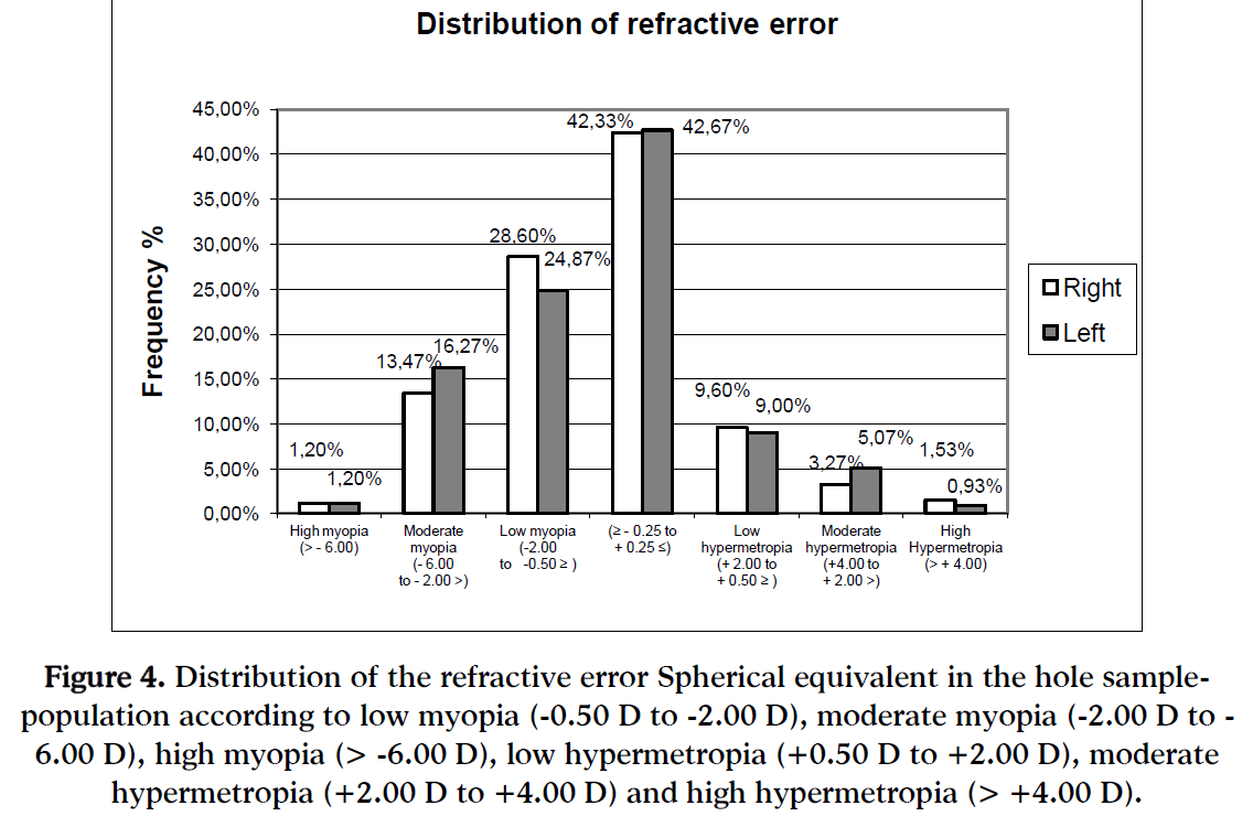 hsj-refractive-spherical-myopia